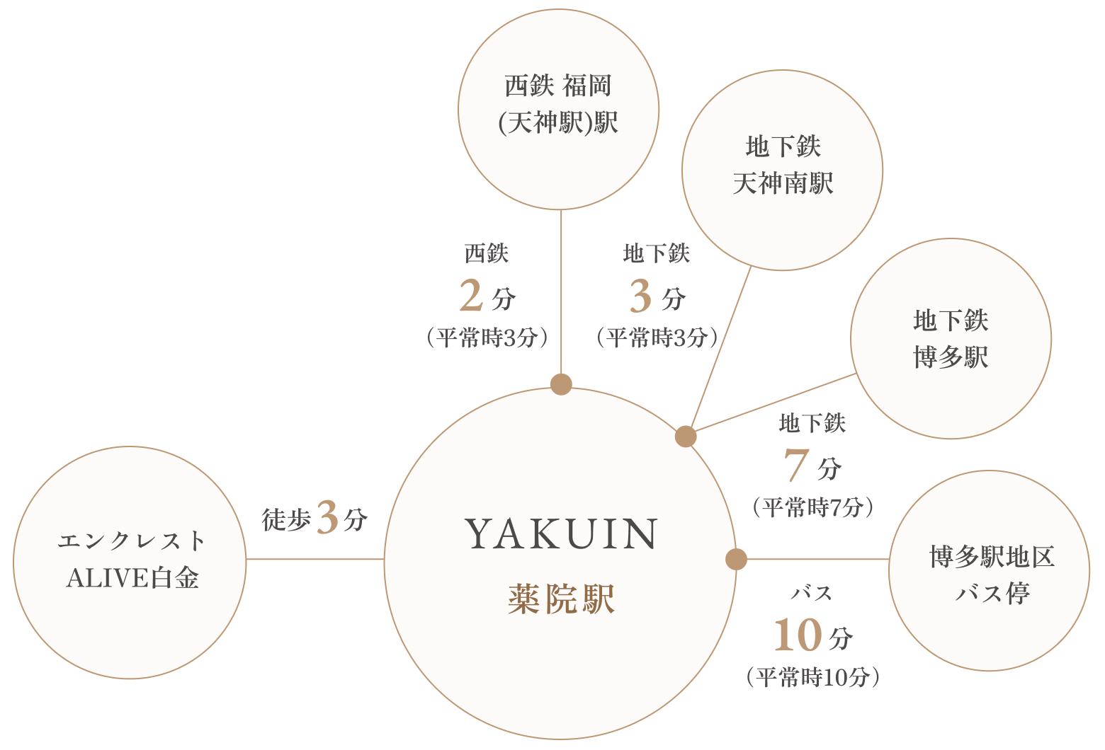 交通図
