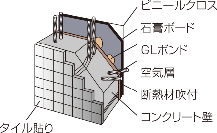 外壁断面図