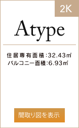 Atype