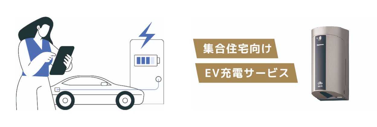 EV充電器「Resi-Charge」