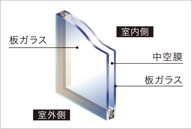 全室ペアガラス採用