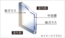 全室ペアガラス採用