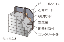 外壁断面図