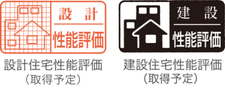 性能評価