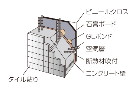 外壁断面図