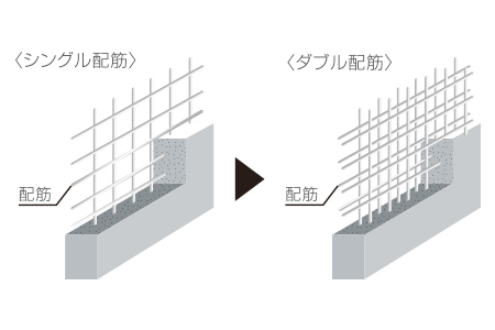 ダブル配筋