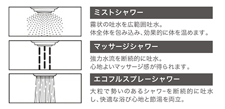 エコフル多機能シャワーヘッド（ミスト・マッサージ・スプレー切替）