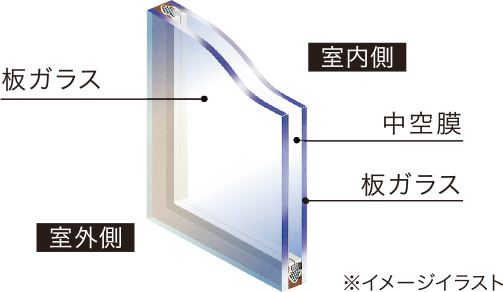 全室ペアガラス採用