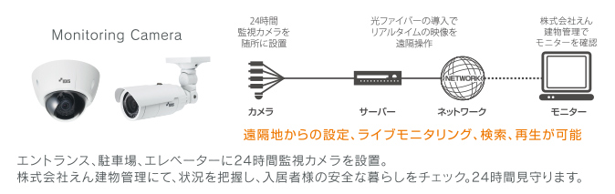 24時間遠隔監視カメラ