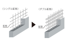 ダブル配筋