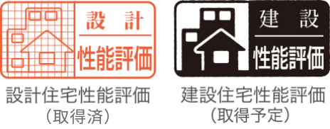 性能評価