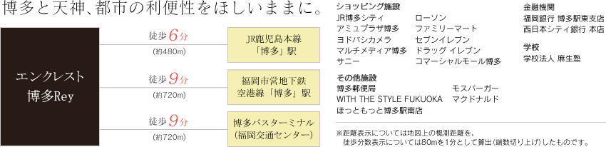 博多と天神、都市の利便性をほしいままに。