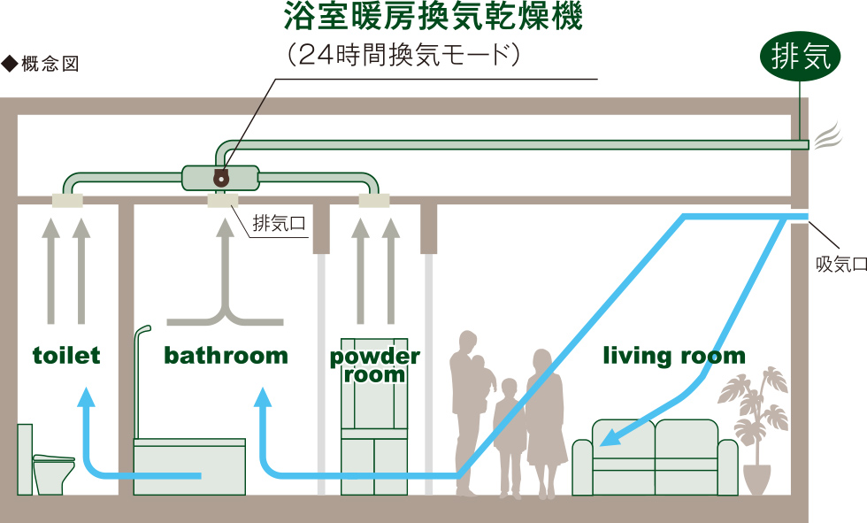 24時間換気システム