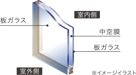 全室ペアガラス採用