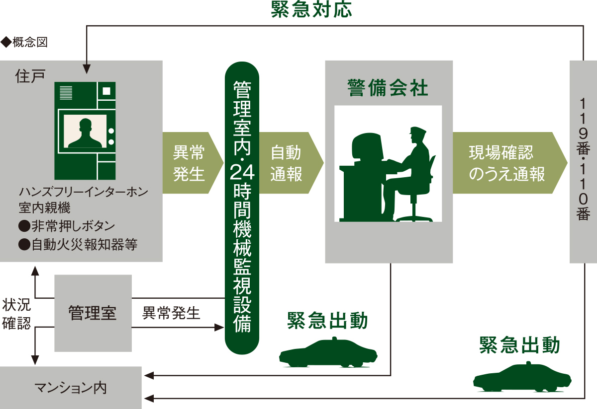 万全のセキュリティで女性の一人暮らしも安心