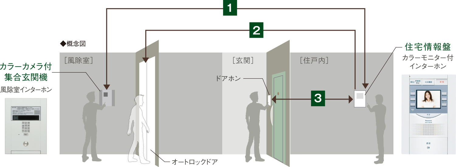 来客の場合