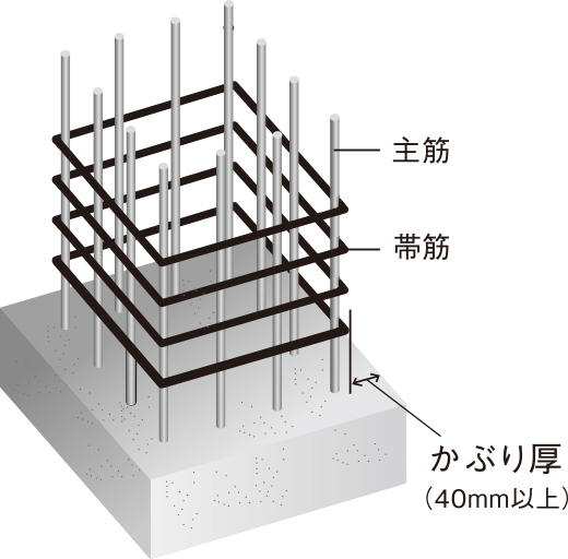 かぶり厚