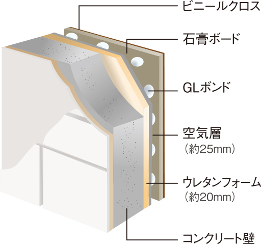 外壁二重壁構造