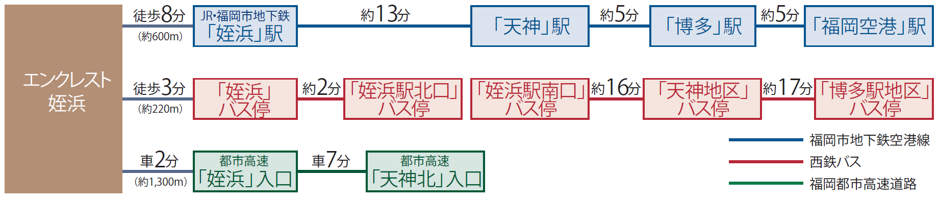 交通図