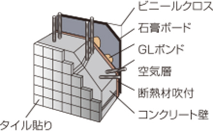 外壁断面図