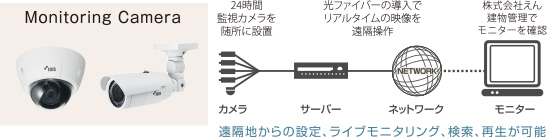 24時間遠隔監視カメラ