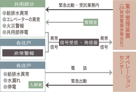 えんサポート24