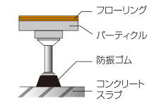 二重床断面図