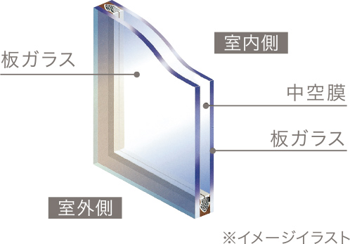 全室ペアガラス採用