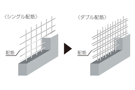 ダブル配筋