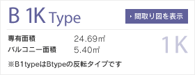 Btype