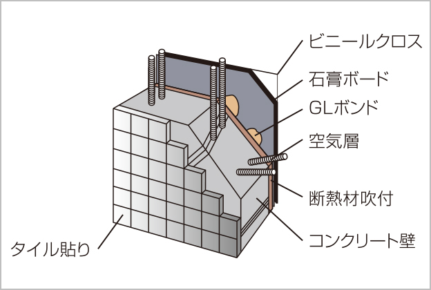 外壁断面図