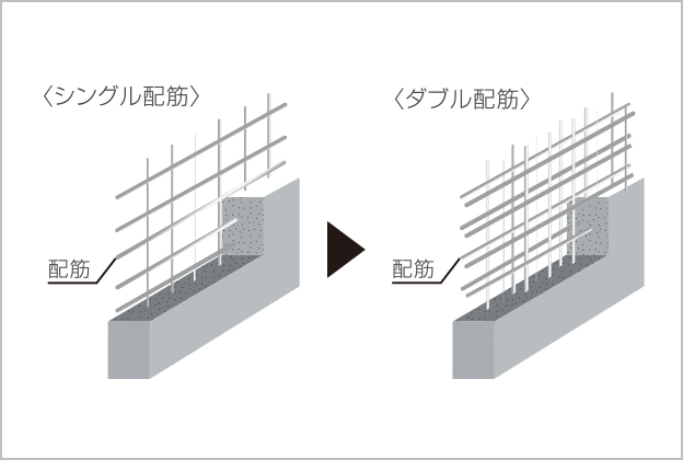 ダブル配筋