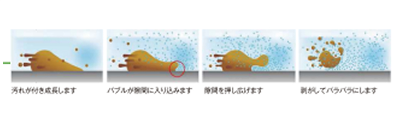 超微細・高密度ウルトラファインバブルウォーター