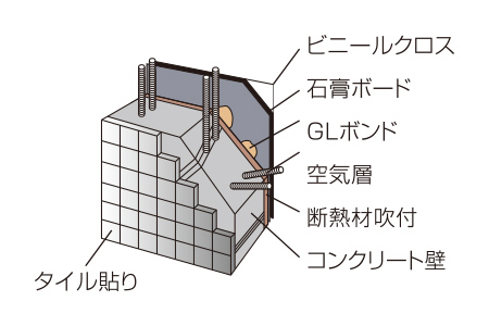 外壁断面図