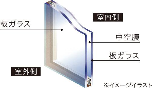 全室ペアガラス採用